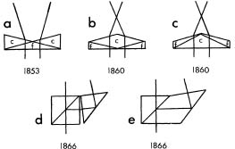 prisms used by Wenham for binocular microscope